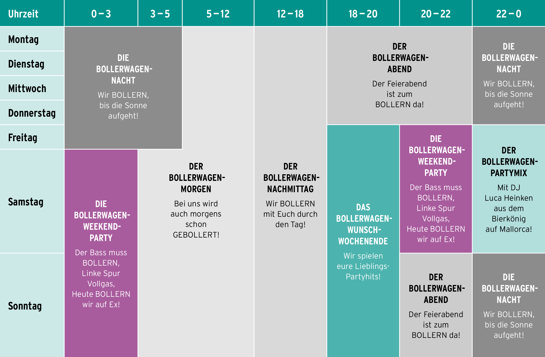 Radio Bollerwagen Programmübersicht